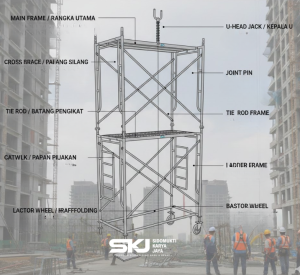 bagian-bagian-scaffolding-dan-fungsinya